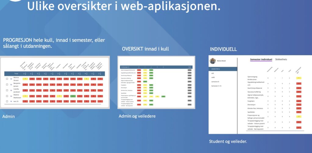 MODO applikasjonen viser digitalisering av statistikk og rapportering