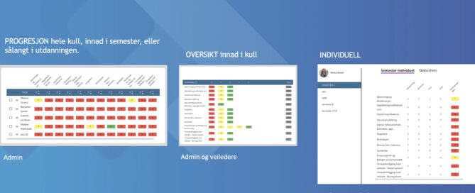MODO applikasjonen viser digitalisering av statistikk og rapportering